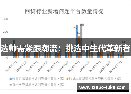 选帅需紧跟潮流：挑选中生代革新者
